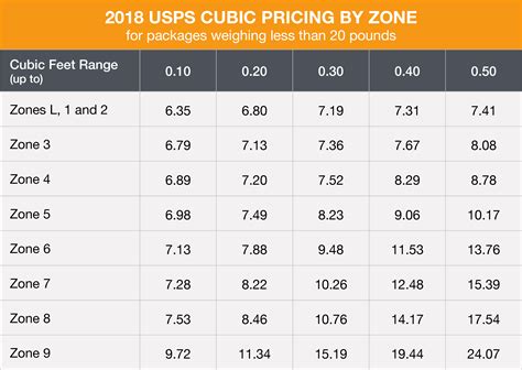 parcel length and weight fee.